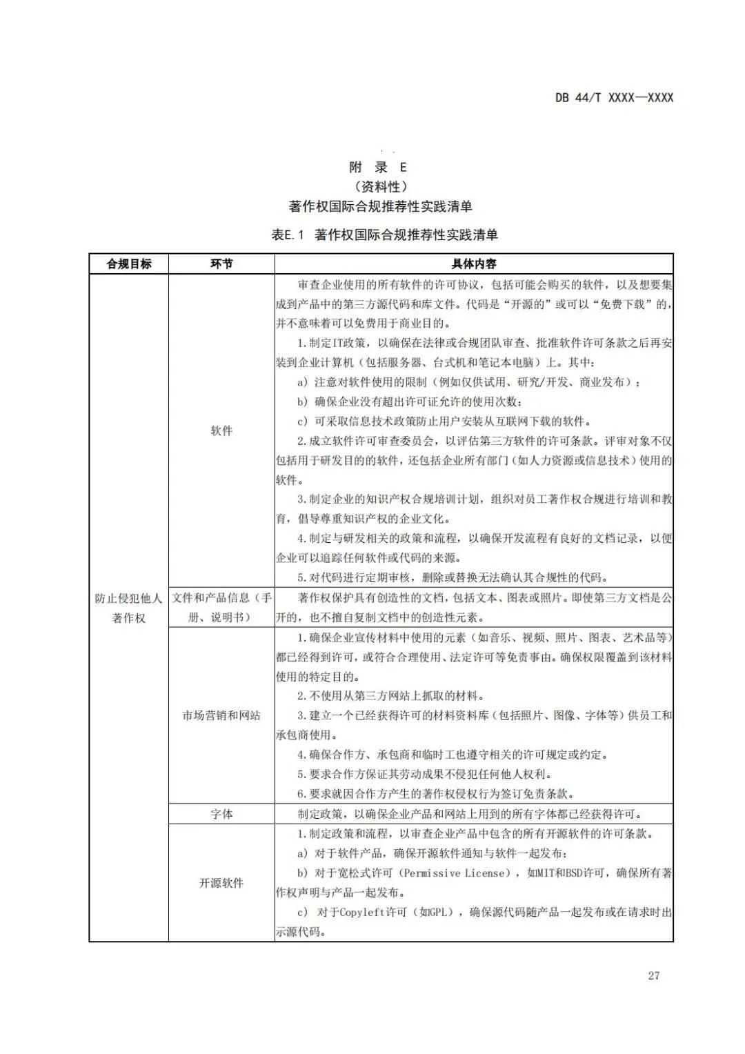 《企业知识产权国际合规管理规范（征求意见稿）》全文发布！