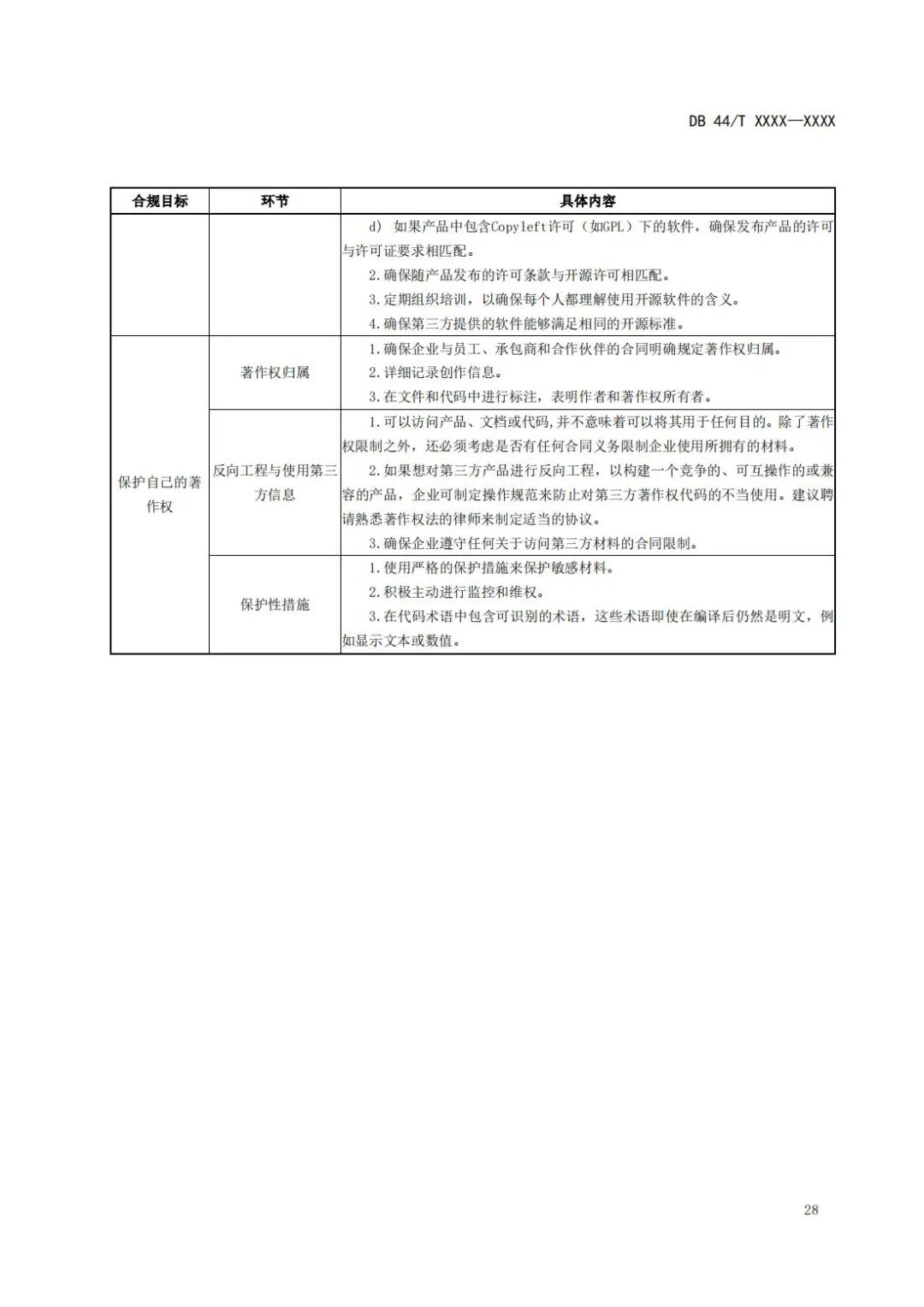 《企业知识产权国际合规管理规范（征求意见稿）》全文发布！