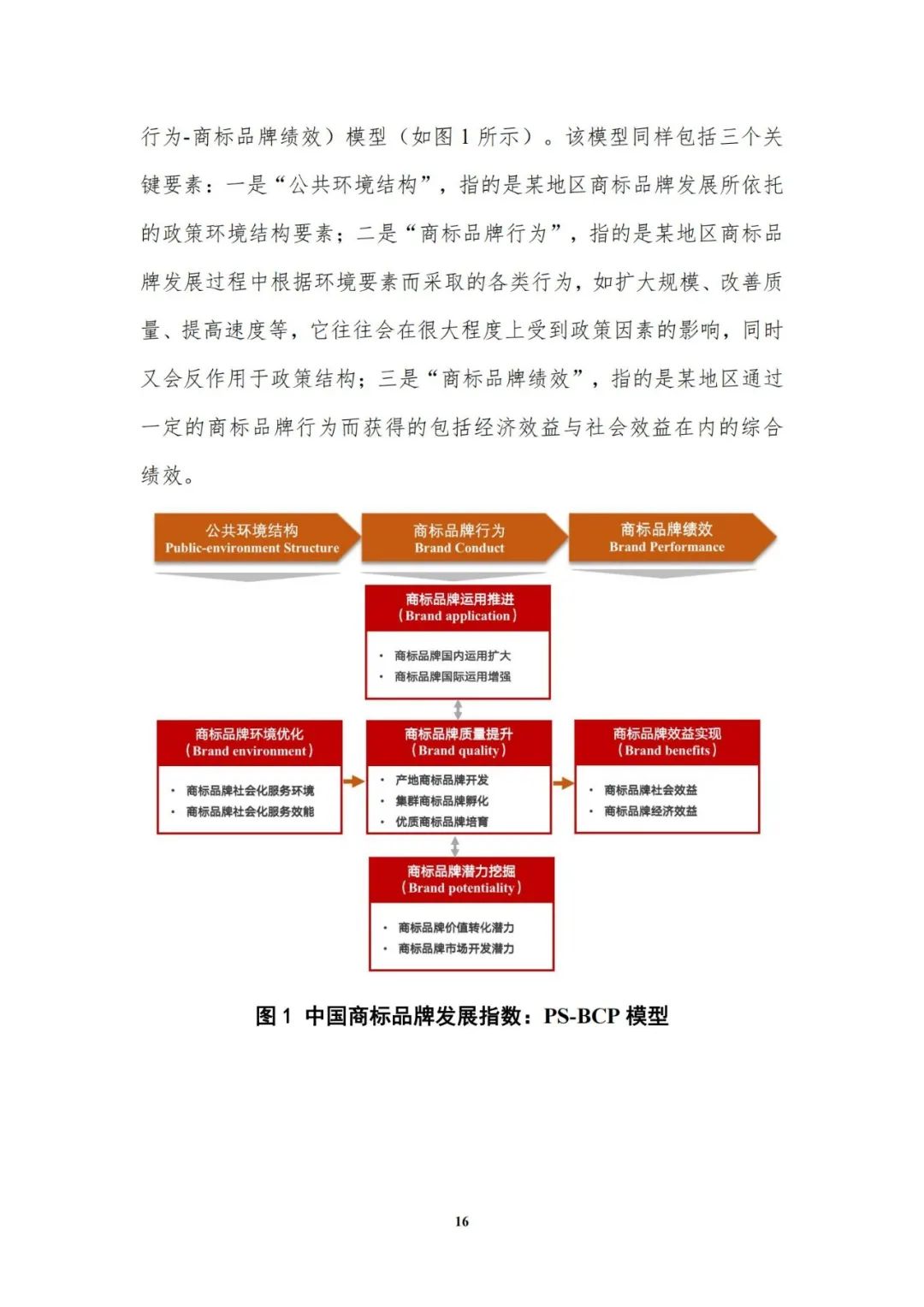 重磅发布！中国商标品牌发展指数（2021）