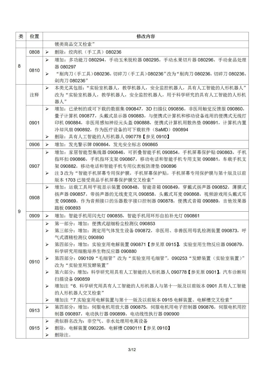 2022.1.1起！“尼斯分类第十一版2022文本”正式启用