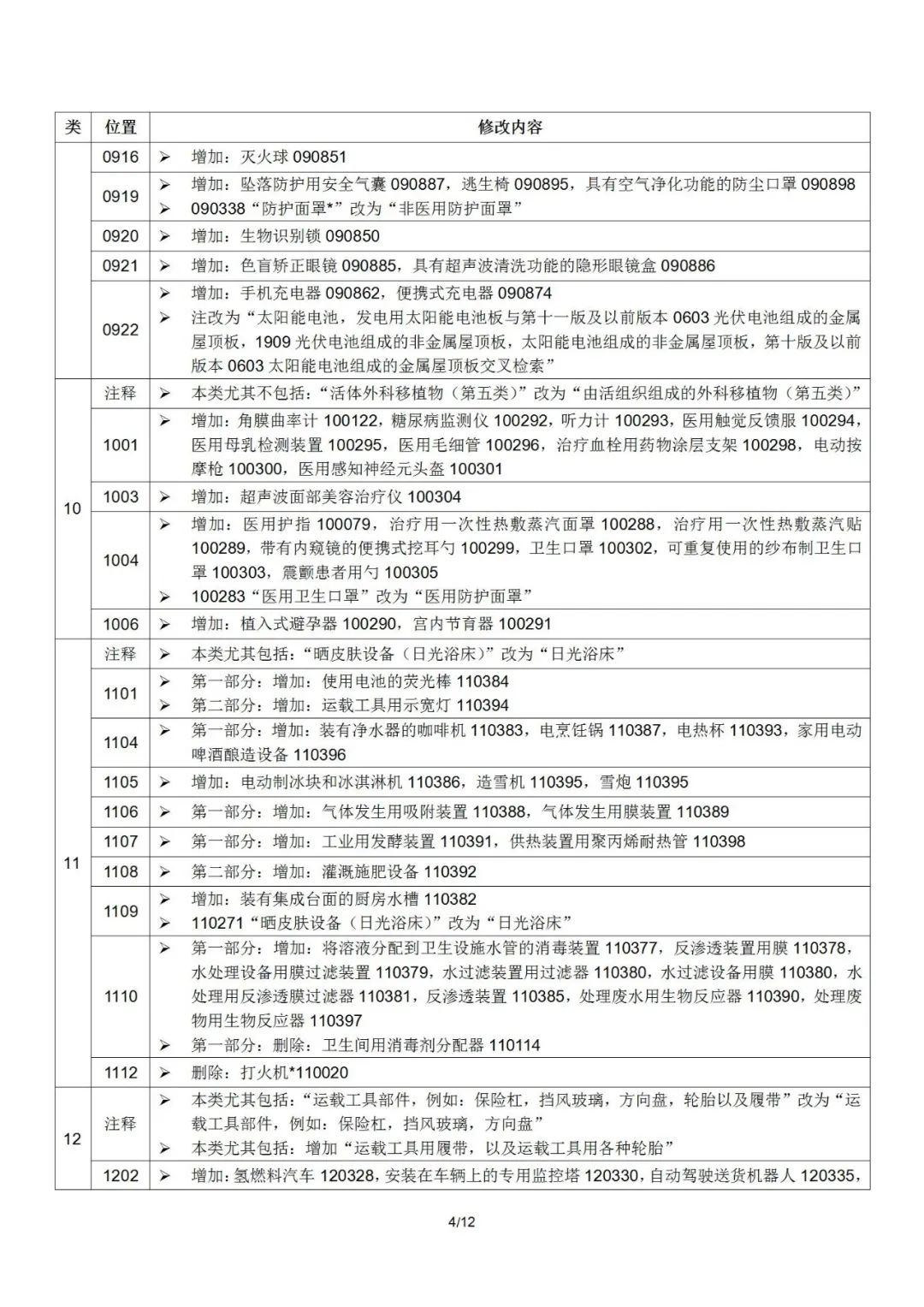 2022.1.1起！“尼斯分类第十一版2022文本”正式启用