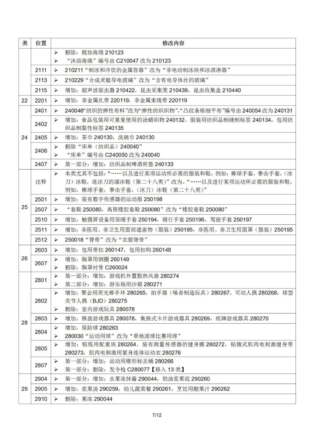 2022.1.1起！“尼斯分类第十一版2022文本”正式启用