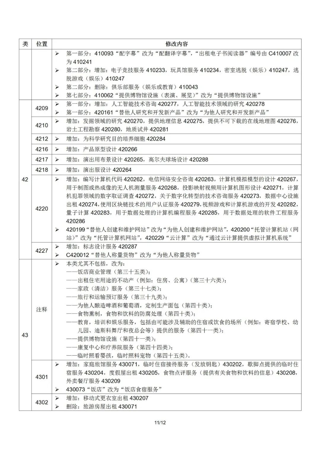 2022.1.1起！“尼斯分类第十一版2022文本”正式启用