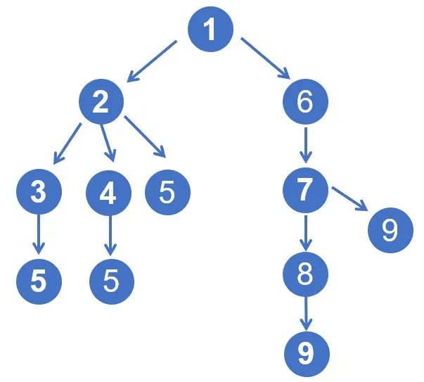 专代实务考前划重点系列（八）｜权利要求书撰写：技术材料“满分”转移