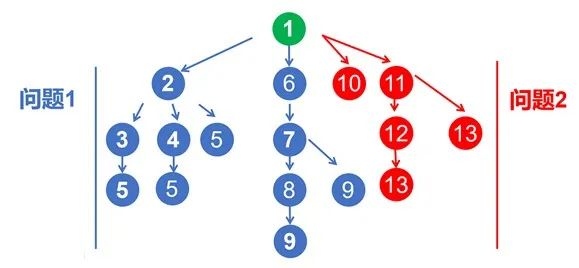 专代实务考前划重点系列（八）｜权利要求书撰写：技术材料“满分”转移