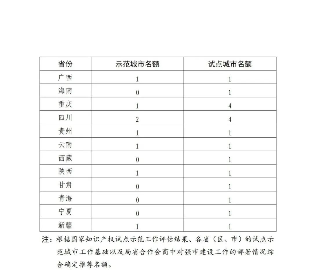 国知局：面向城市、县域、园区开展知识产权强国建设试点示范工作