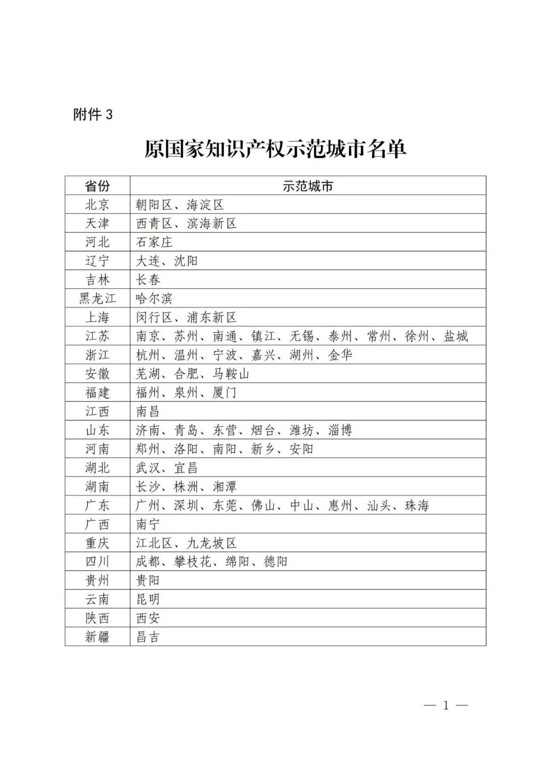 国知局：面向城市、县域、园区开展知识产权强国建设试点示范工作