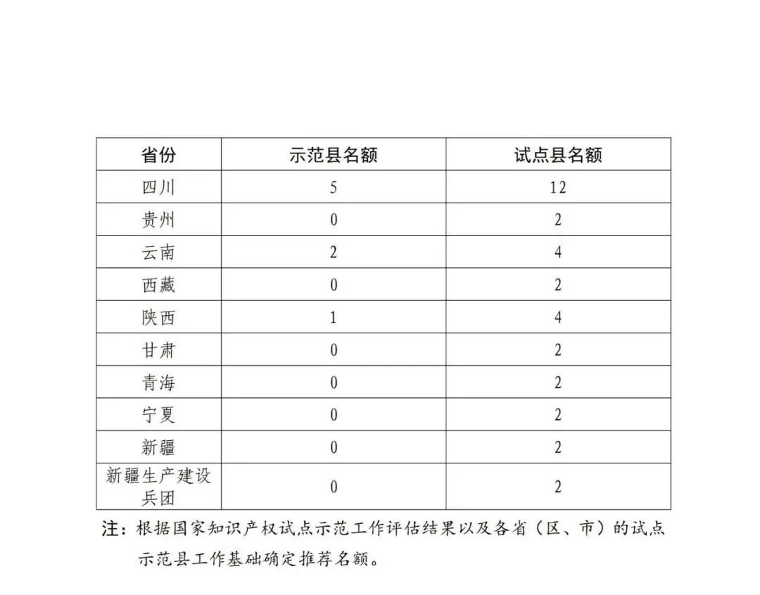 国知局：面向城市、县域、园区开展知识产权强国建设试点示范工作