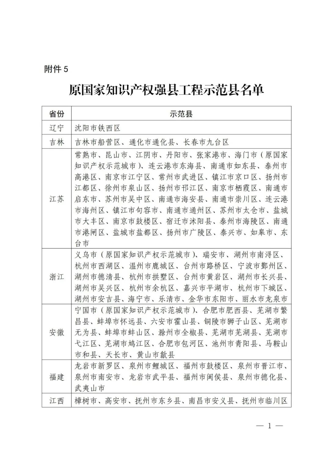 国知局：面向城市、县域、园区开展知识产权强国建设试点示范工作