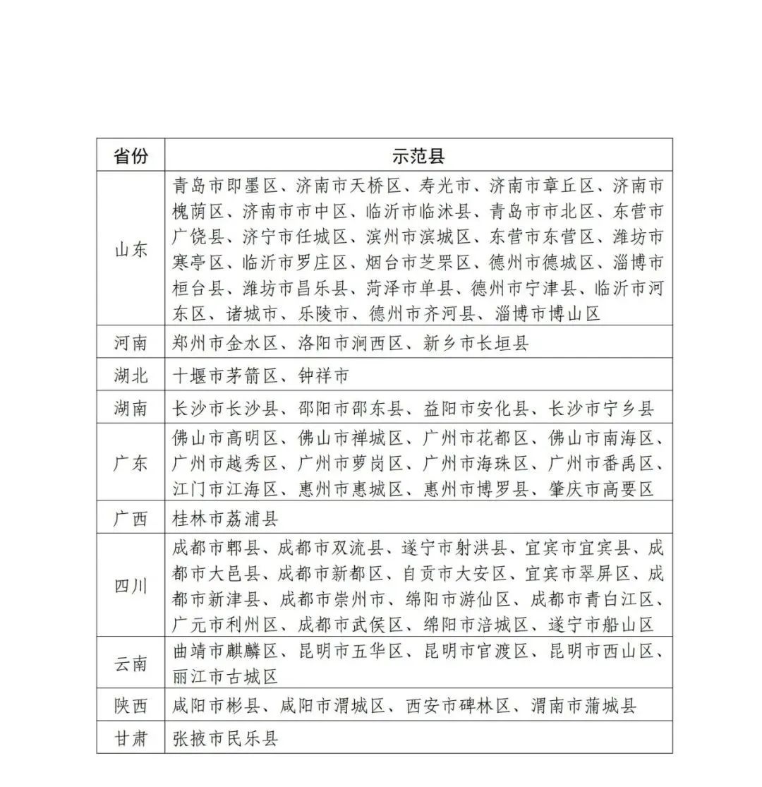 国知局：面向城市、县域、园区开展知识产权强国建设试点示范工作