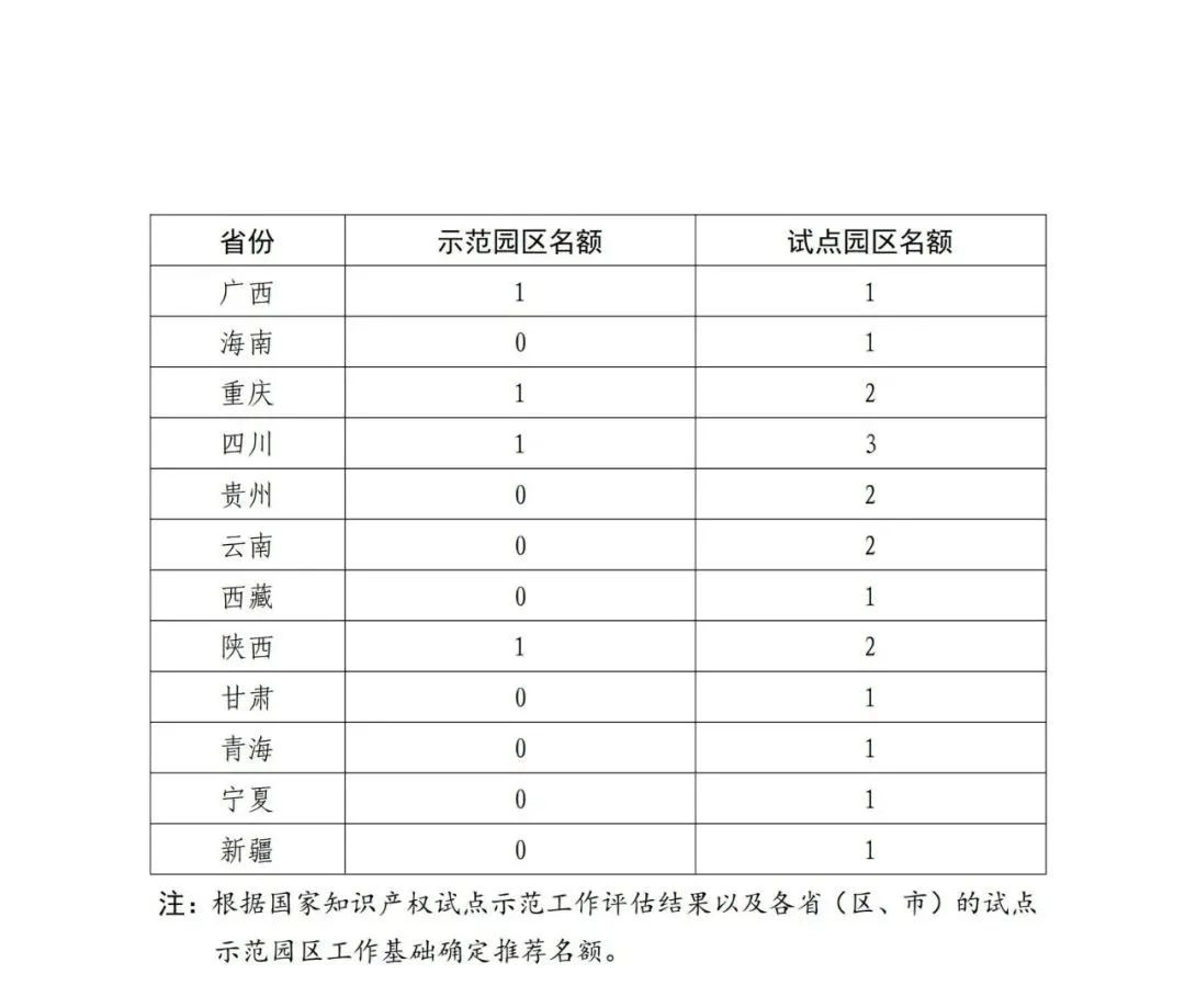 国知局：面向城市、县域、园区开展知识产权强国建设试点示范工作