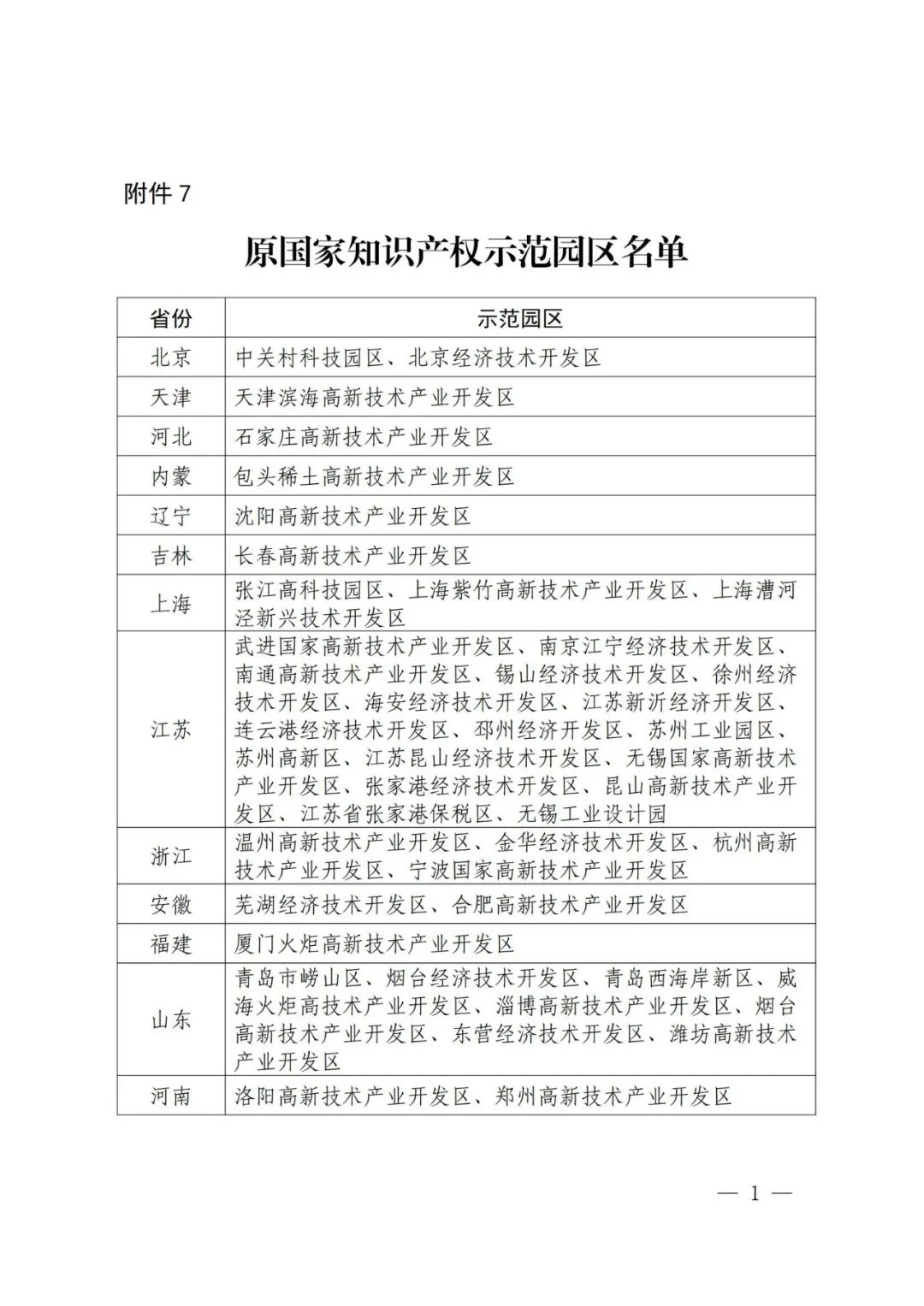 国知局：面向城市、县域、园区开展知识产权强国建设试点示范工作