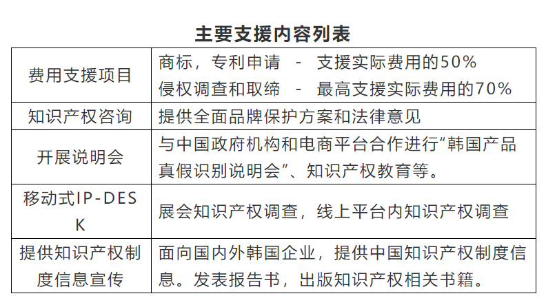 专访 ▏KOTRA上海贸易馆馆长白仁基