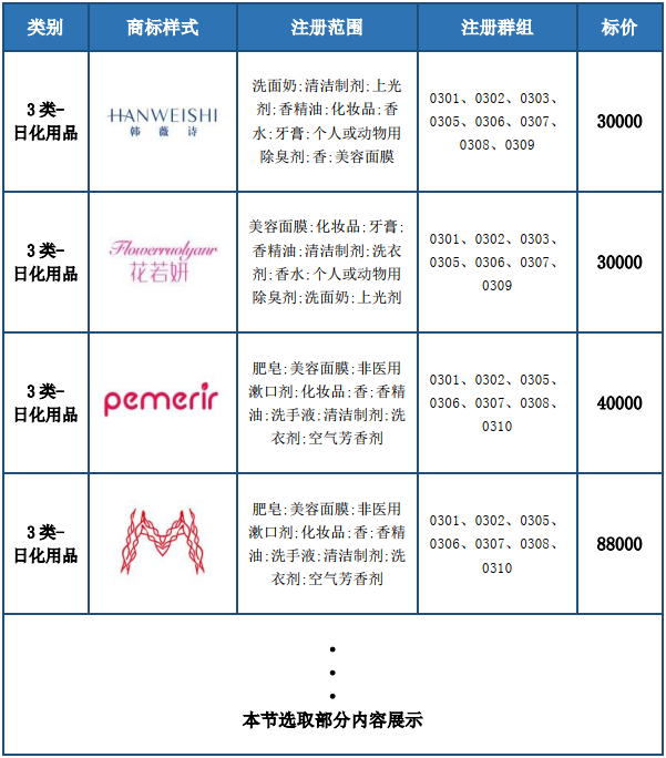 洞察美妆行业发展趋势，赋能美妆企业决胜市场竞争，美妆行业商标简报（第2期）请查收