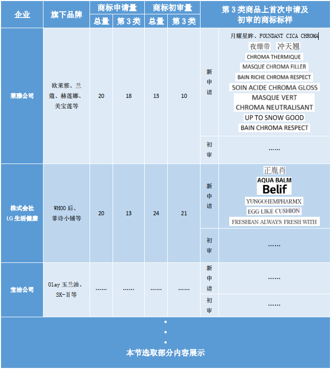 洞察美妆行业发展趋势，赋能美妆企业决胜市场竞争，美妆行业商标简报（第2期）请查收