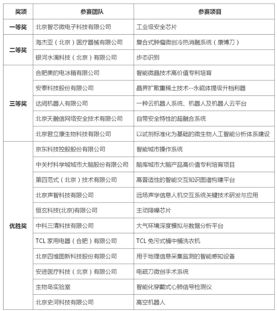 2021中国·海淀高价值专利培育大赛决赛暨颁奖典礼成功举办