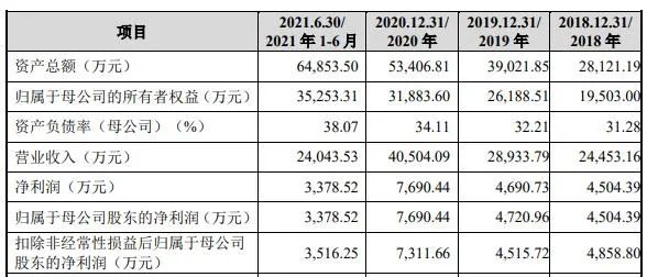 IPO观察｜唯万密封成立13年仅一项发明专利？与前关联方藕断丝连