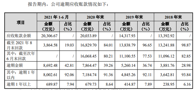 IPO观察|唯万密封成立13年仅一项发明专利?与前关联方藕断丝连 IPO观察|唯万密封成立13年仅一项发明专利?与前关联方藕断丝连