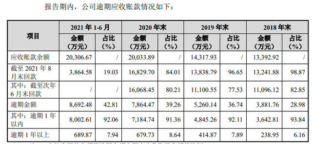 IPO观察｜唯万密封成立13年仅一项发明专利？与前关联方藕断丝连