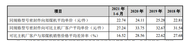 IPO观察|唯万密封成立13年仅一项发明专利?与前关联方藕断丝连 IPO观察|唯万密封成立13年仅一项发明专利?与前关联方藕断丝连