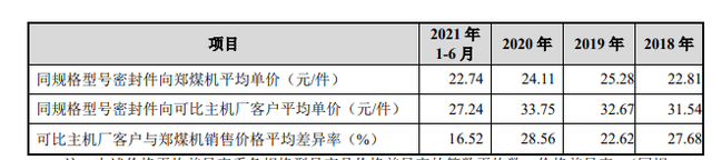 IPO观察｜唯万密封成立13年仅一项发明专利？与前关联方藕断丝连