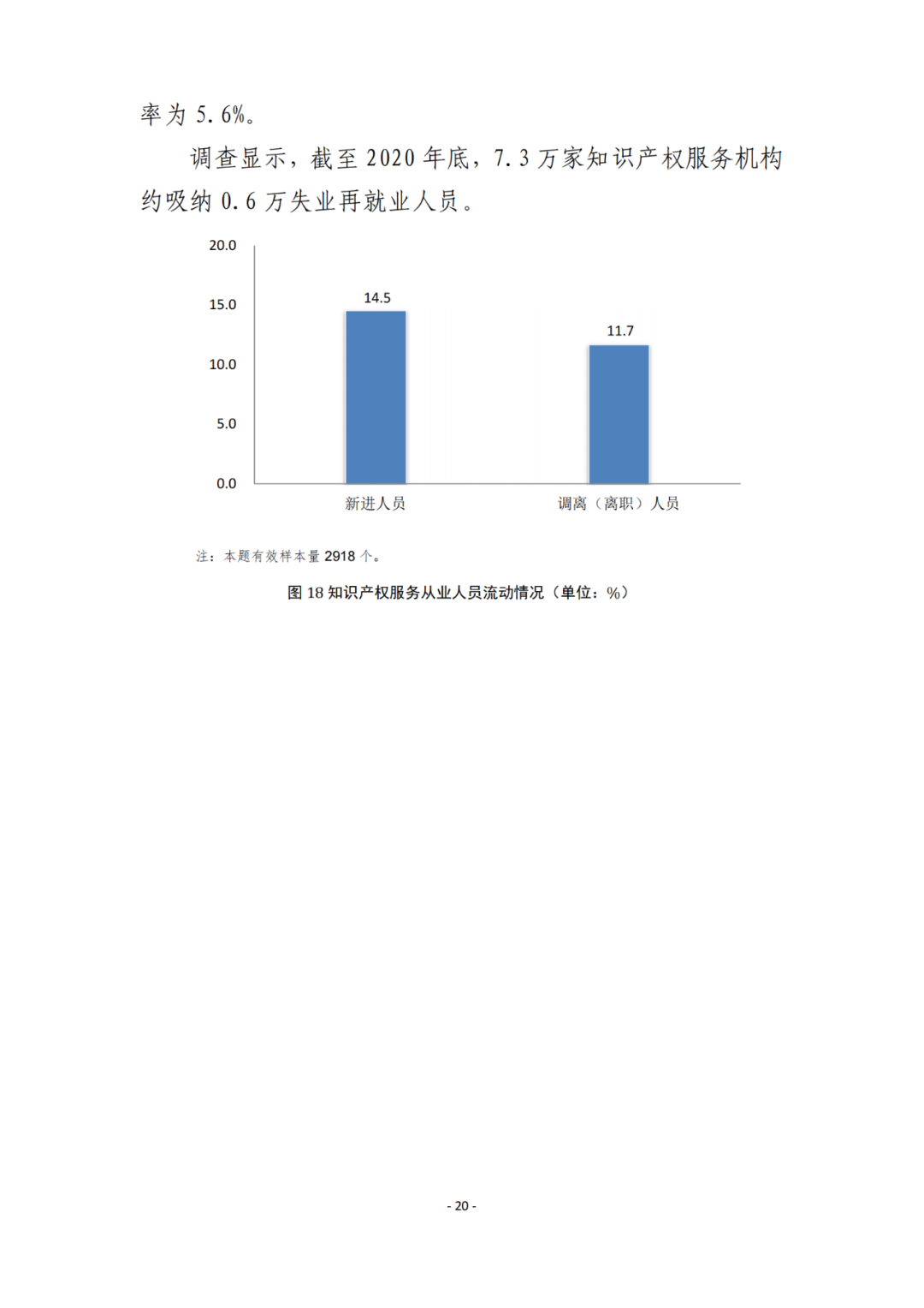 《2021年全国知识产权服务业统计调查报告》全文发布！