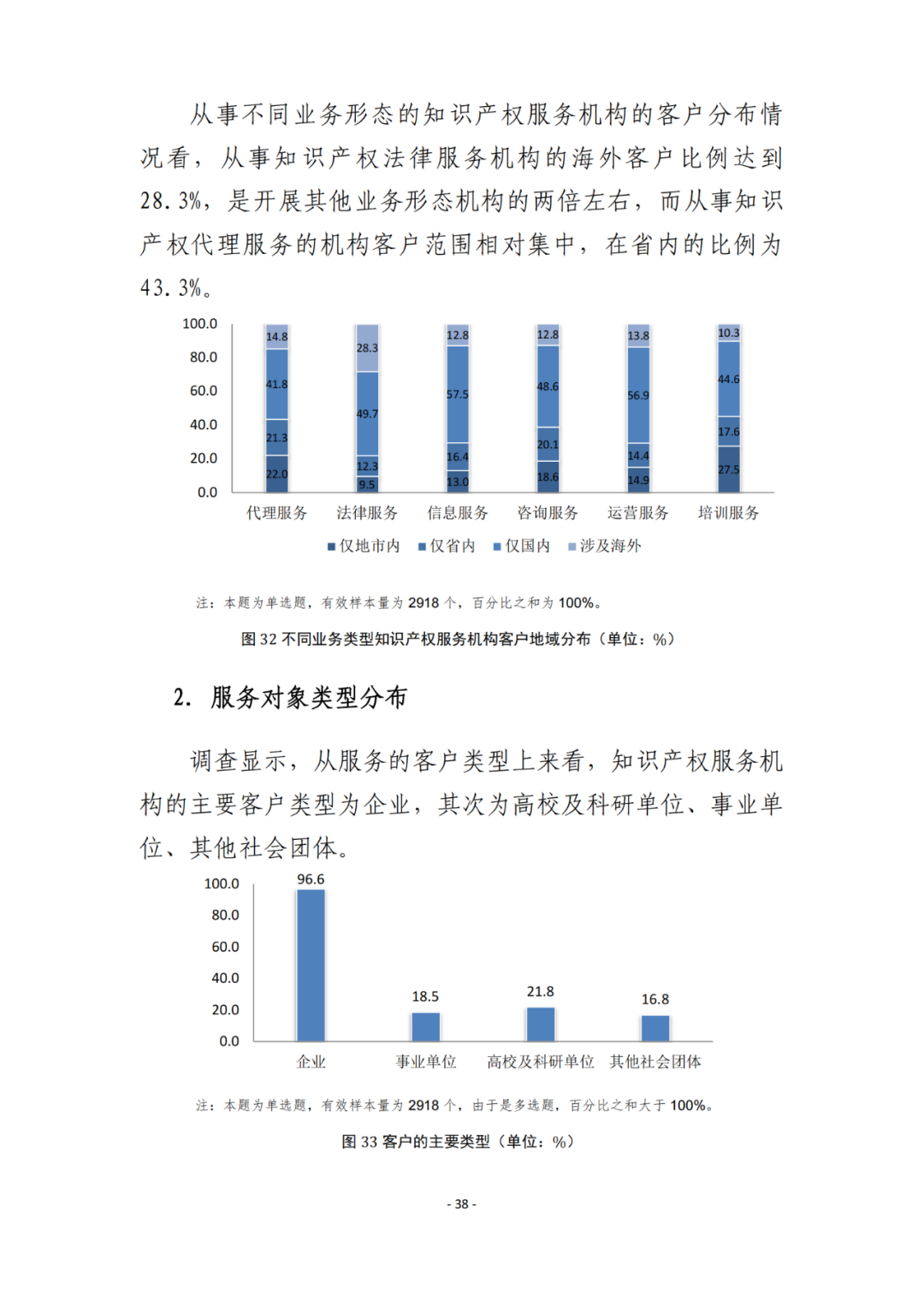 《2021年全国知识产权服务业统计调查报告》全文发布！