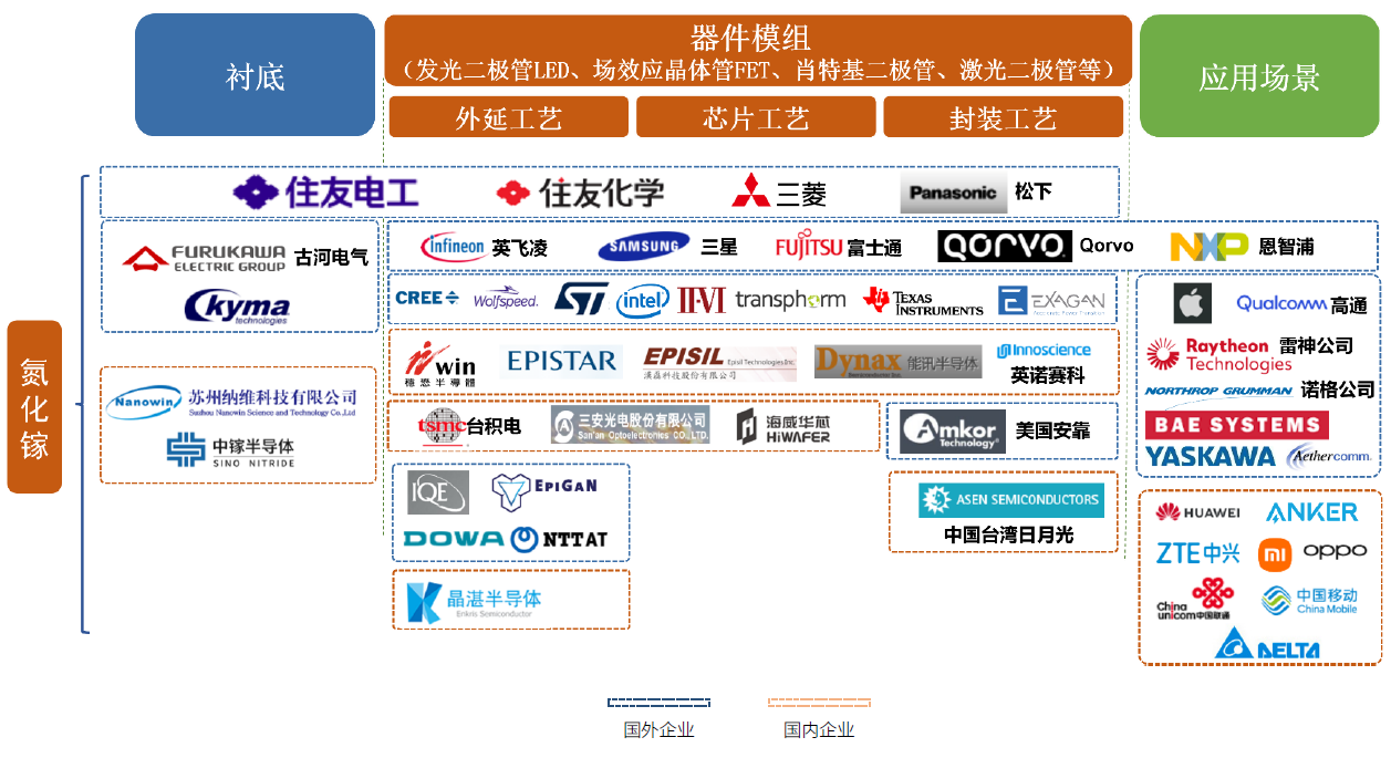 《第三代半导体-氮化镓(GaN)技术洞察报告》发布！氮化镓正在改变世界 中国企业发力强劲