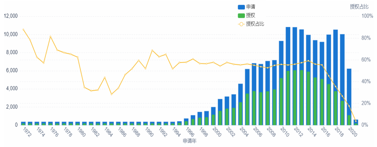 《第三代半导体-氮化镓(GaN)技术洞察报告》发布！氮化镓正在改变世界 中国企业发力强劲