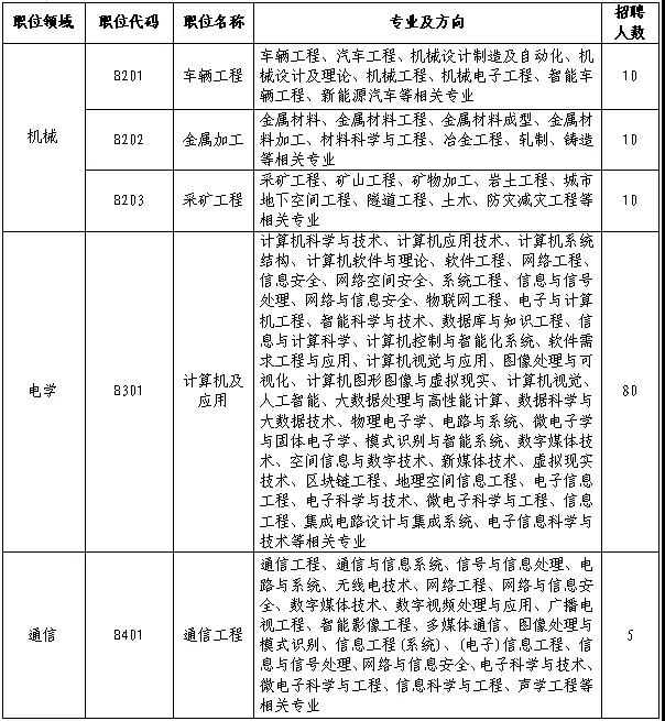 聘！审协北京中心招聘180名「发明专利实审审查员」