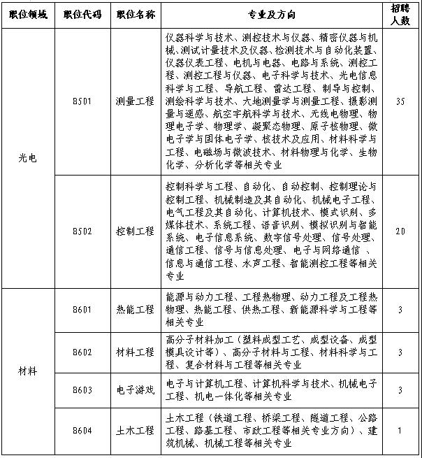 聘！审协北京中心招聘180名「发明专利实审审查员」