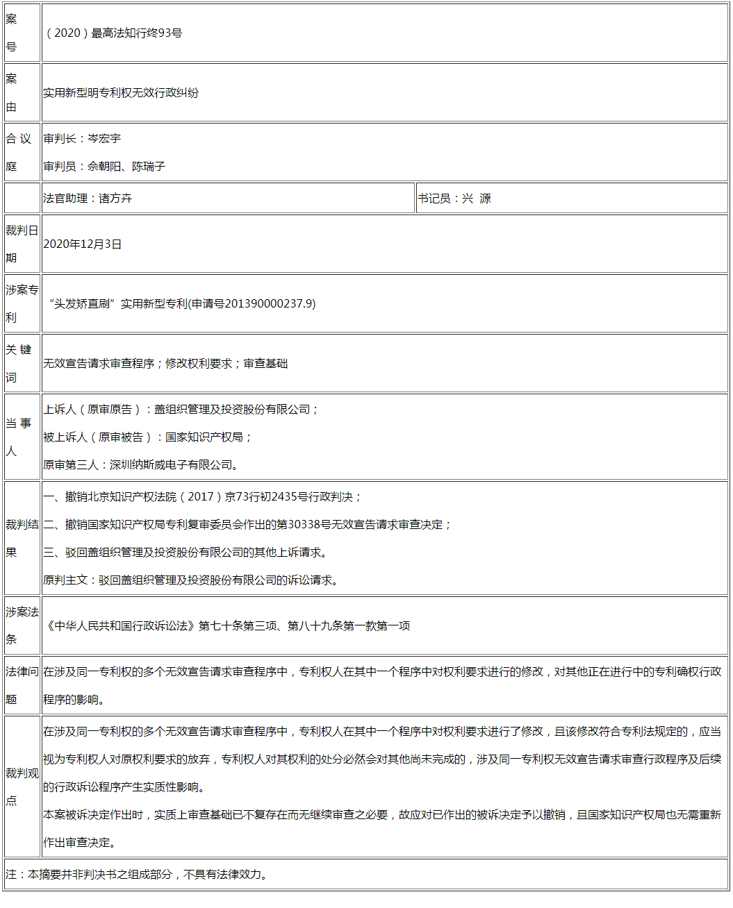 最高法谈 | 平行无效宣告程序中权利要求修改的影响