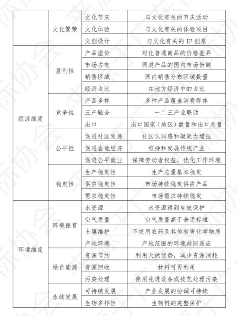 广东省地理标志评价体系和首批“粤地优品--广东高品质地理标志”名单公布！