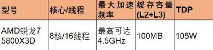AMD新品发布汇总 锐龙6000 5800X3D