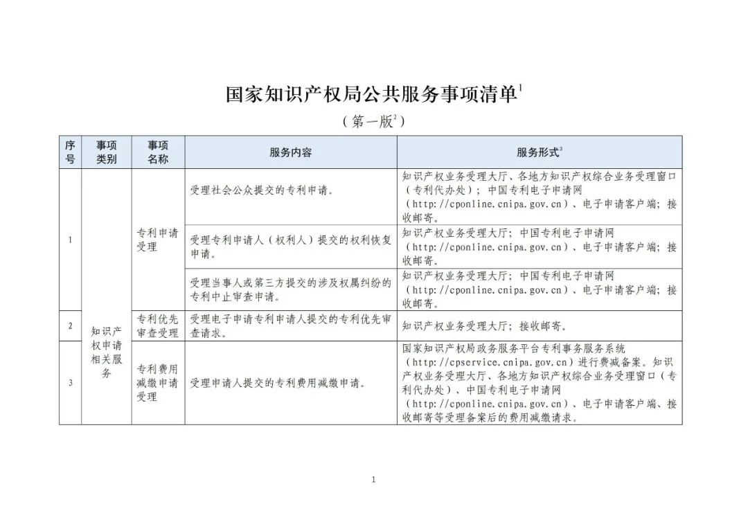 收藏！国知局公布49项公共服务事项清单