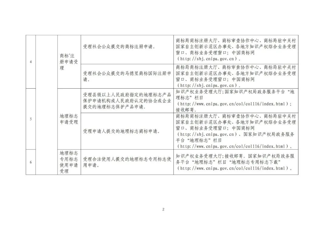 收藏！国知局公布49项公共服务事项清单