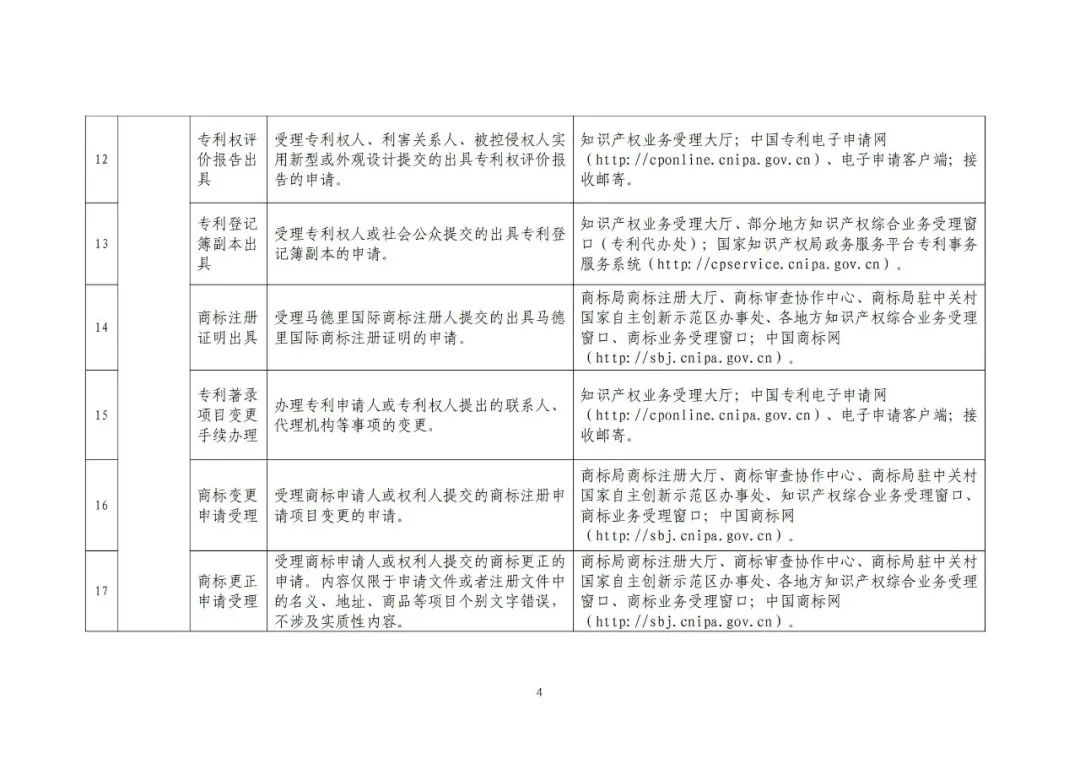 收藏！国知局公布49项公共服务事项清单