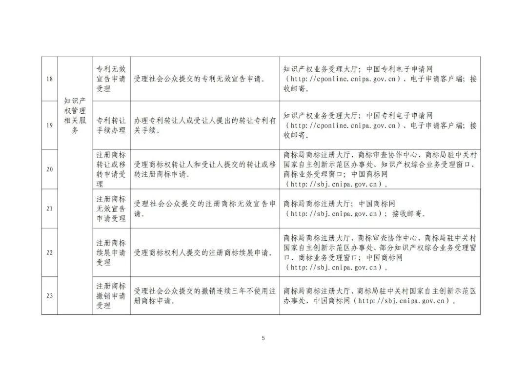 收藏！国知局公布49项公共服务事项清单