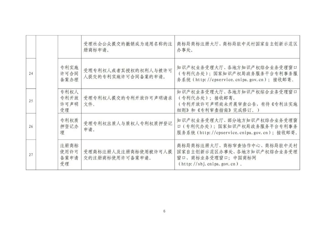 收藏！国知局公布49项公共服务事项清单