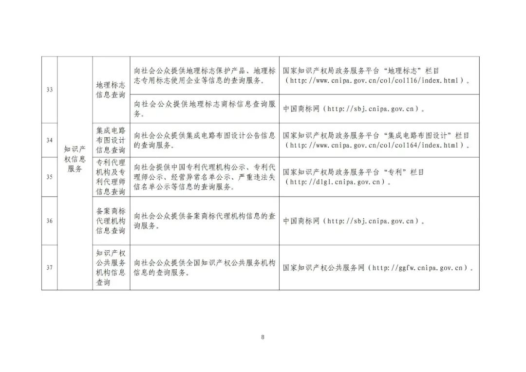 收藏！国知局公布49项公共服务事项清单