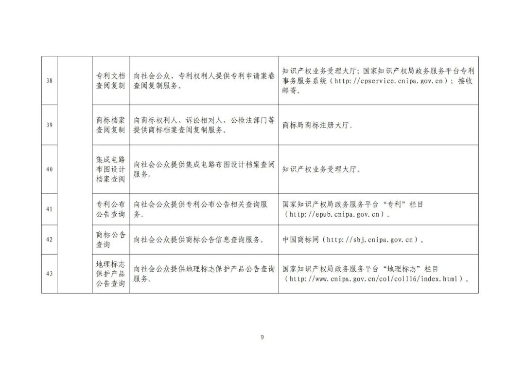 收藏！国知局公布49项公共服务事项清单