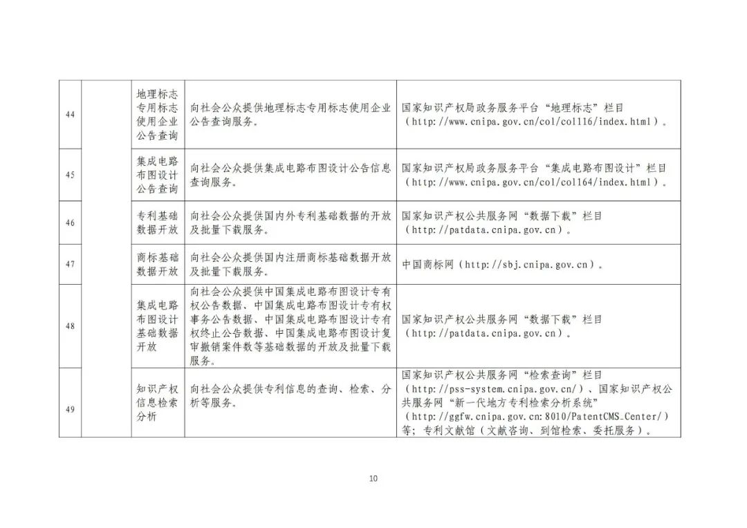 收藏！国知局公布49项公共服务事项清单