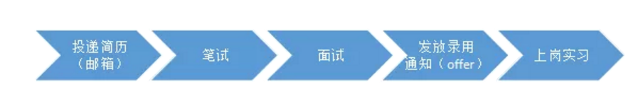 聘！柳沈律师事务所招聘「涉外专利代理师（电学、机械、化学）+涉外商标代理人+流程文员」