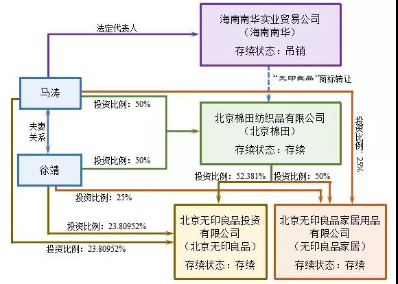 “無印良品”商标战（上）