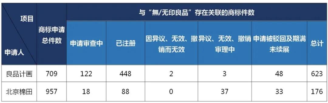 “無印良品”商标战（上）