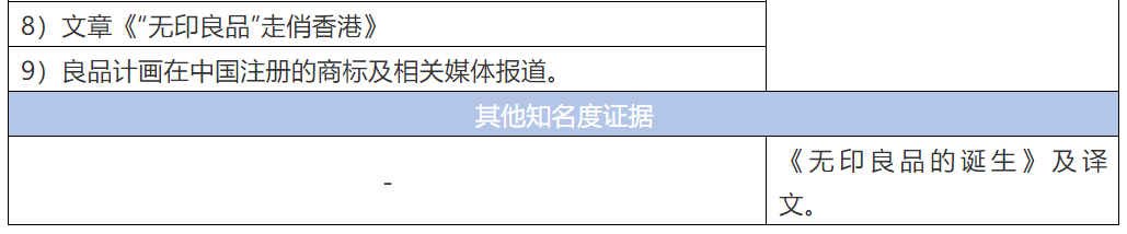 “無印良品”商标战（上）