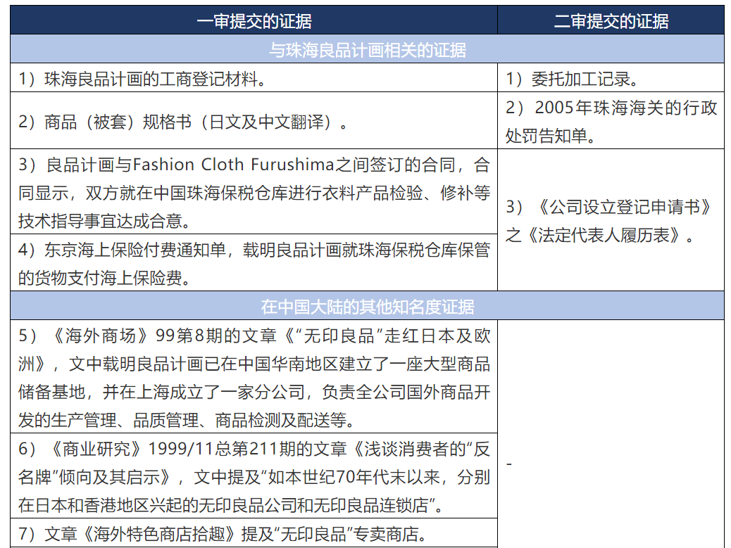 “無印良品”商标战（上）