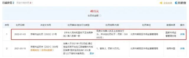 #晨报#海口发布规定明确6种专利领域严重失信行为；国家知识产权局关于认定产品外包装盒相关假冒专利行为的批复