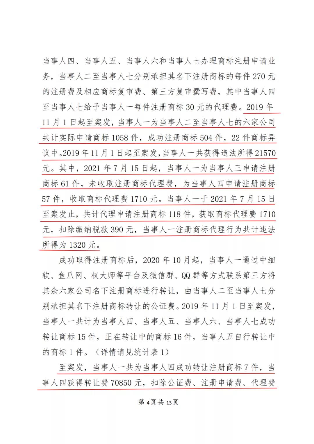 一知识产权代理公司与6家公司合谋注册公司以便大量不以使用为目的申请注册商标并交易被罚近19万！