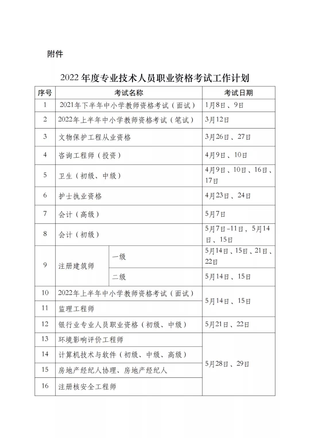 2022年专利代理师考试、知识产权师考试时间定了！